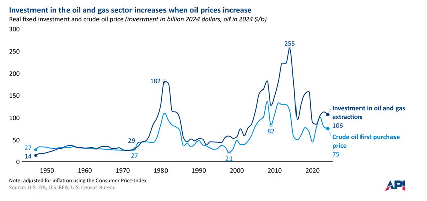 What Energy Company Earnings Really Mean